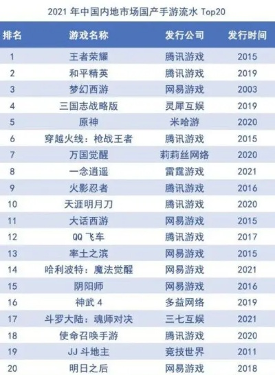 盘点十大热门回合制策略佳作，解锁必玩榜单新高度