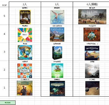 热门桌游下载排行揭秘：探索下载量巅峰之作
