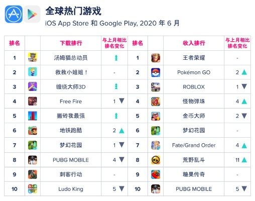 热门游戏盘点：揭秘最佳开发之作，畅玩排行新风向