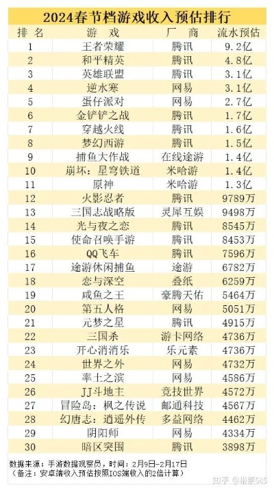 2024年度软件游戏榜单,揭秘热门新锐游戏排行 2024年度软件游戏榜单,揭秘热门新锐游戏排行