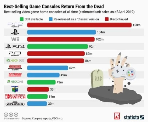 电竞巅峰之作：盘点十大经典电竞游戏精选魅力