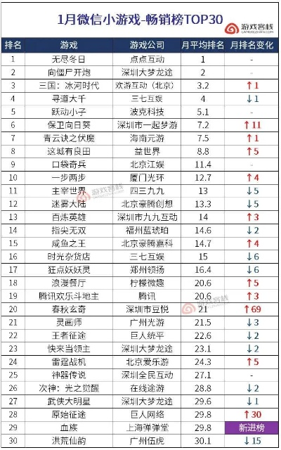 十大精选雪游戏，揭秘冬日必玩榜单新亮点
