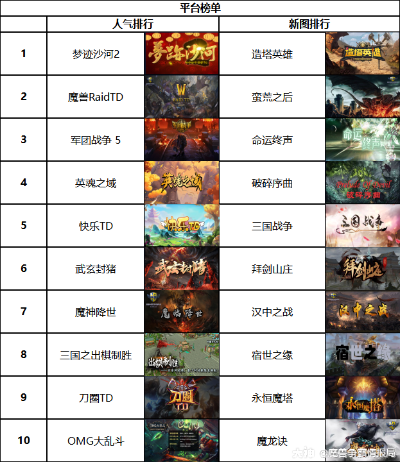 十大经典回合制游戏盘点：探索回合乐趣新境界