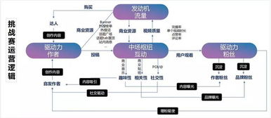 艾尔登法环设计揭秘:挑战公平逻辑,探寻游戏新价值 艾尔登法环设计揭秘:挑战公平逻辑,探寻游戏新价值
