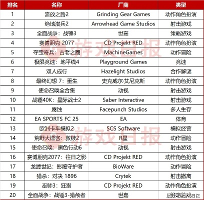 二战游戏精选推荐：热门榜单前十必玩佳作盘点
