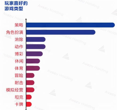 揭示十大资本主义精髓，盘点必玩游戏排行top10