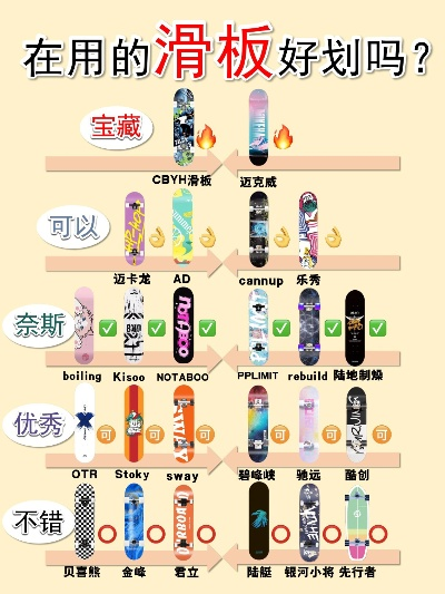 十大耐玩滑板游戏盘点：揭秘热门耐玩力排行榜