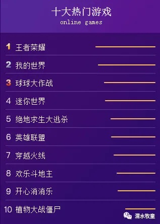 校园十大热门游戏盘点：揭秘经典校园游戏排行新风尚