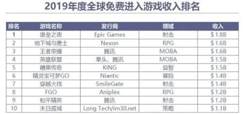 最新真实模拟游戏盘点：探索下载排行新高峰