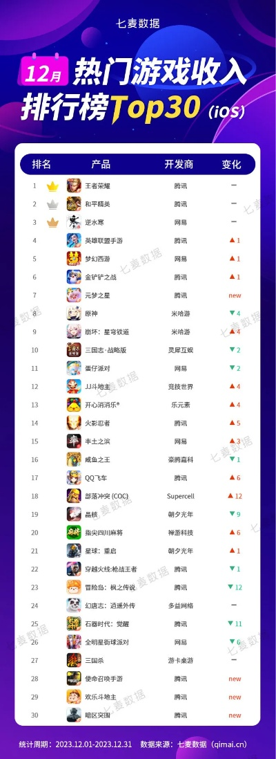 热力榜单揭晓:经济游戏人气巅峰排行大揭秘 热力榜单揭晓:经济游戏人气巅峰排行大揭秘