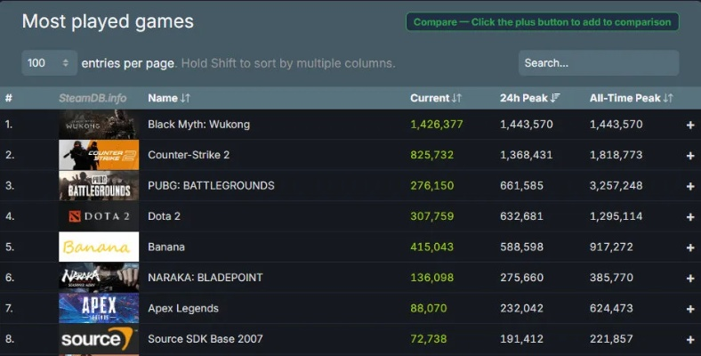 热力榜单揭晓：上帝模拟游戏巅峰之作盘点