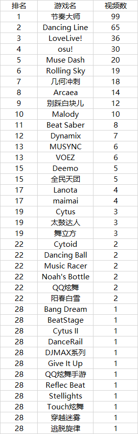 音乐驱动游戏盛宴：揭秘热门音乐生成游戏排行