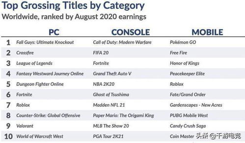 热门时间管理游戏盘点：十大趣味排行推荐